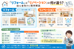 「リフォーム」と「リノベーション」は何が違う？初心者向けに簡単解説